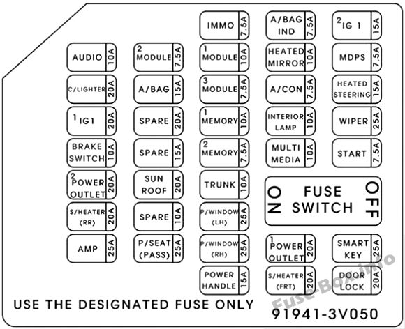 Instrument panel fuse box diagram: Hyundai Azera (2016, 2017)