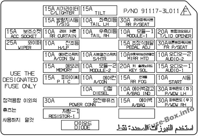 Instrument panel fuse box diagram: Hyundai Azera (2005, 2006, 2007, 2008, 2009, 2010)