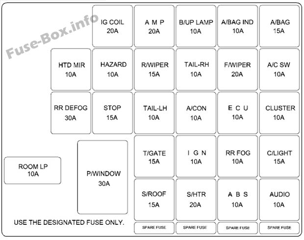 Instrument panel fuse box diagram: Hyundai Coupe / Tiburon (2002, 2003)