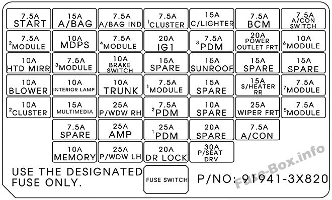 Instrument panel fuse box diagram: Hyundai Elantra (2014, 2015, 2016)