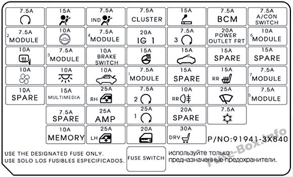 Instrument panel fuse box diagram: Hyundai Elantra (UK, 2015)