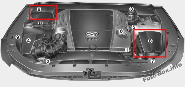 The location of the fuses in the engine compartment: Hyundai Equus/Centennial (2010-2016)