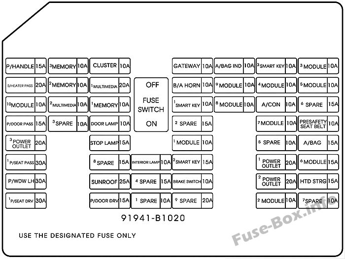 Instrument panel fuse box diagram: Hyundai Genesis (2014, 2015, 2016)