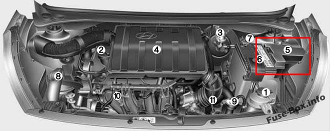 The location of the fuses in the engine compartment: Hyundai Grand i10 (2015-2019)