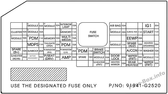 Instrument panel fuse box diagram: Hyundai Ioniq Plug-in Hybrid (2018)