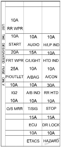 Instrument panel fuse box diagram: Hyundai Matrix (2003, 2004)
