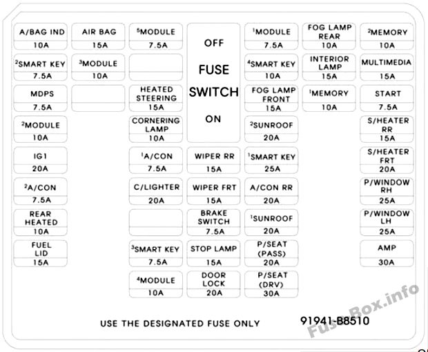 Instrument panel fuse box diagram: Hyundai Santa Fe (2017, 2018)