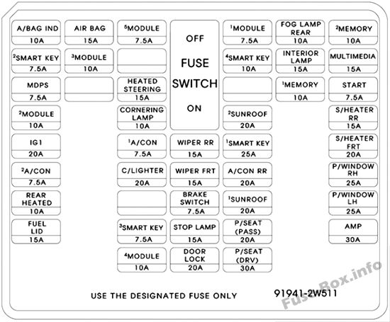 Instrument panel fuse box diagram: Hyundai Santa Fe Sport (2017, 2018)