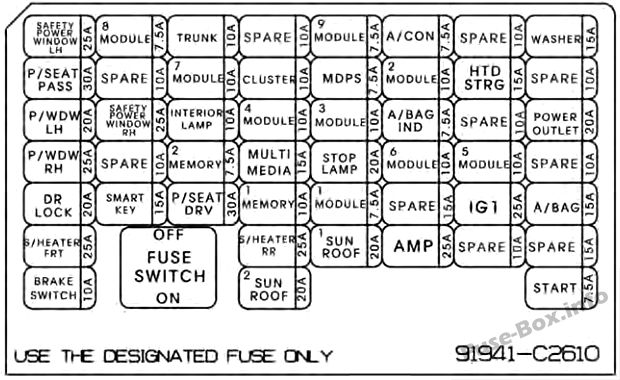 Instrument panel fuse box diagram (Version 2): Hyundai Sonata (2014, 2015, 2016)