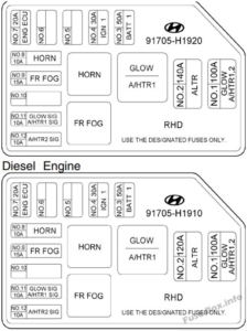 Fuse Box Diagram Hyundai Terracan (2002-2007)