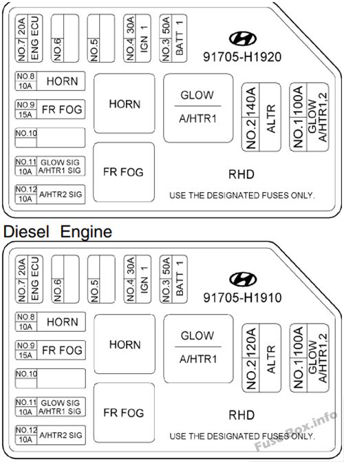 Under-hood fuse box #1 diagram: Hyundai Terracan (2005, 2006, 2007)