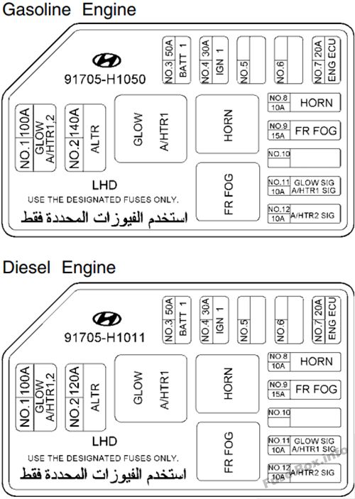 Under-hood fuse box #1 diagram: Hyundai Terracan (2005, 2006, 2007)