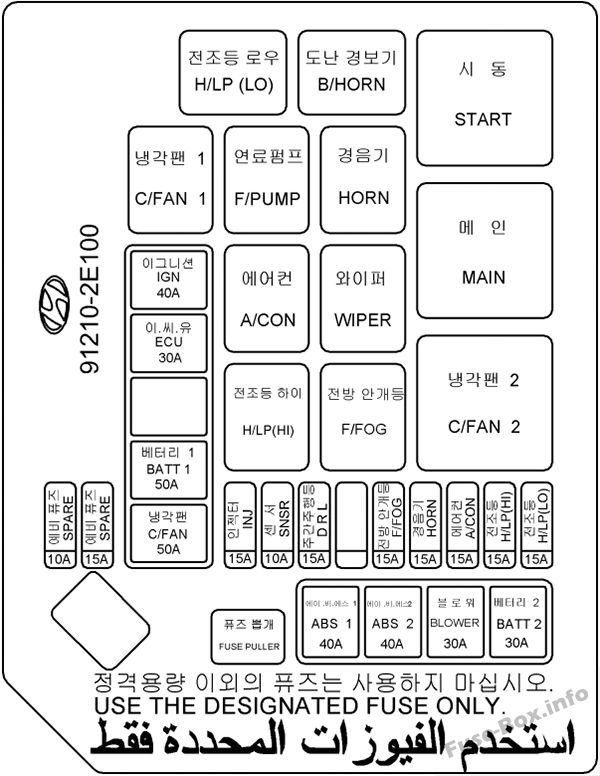 Under-hood fuse box diagram: Hyundai Tucson (2004, 2005, 2006, 2007, 2008, 2009)