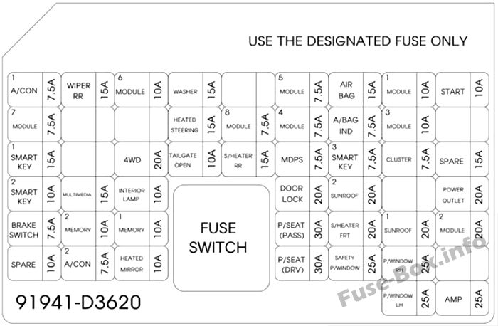 Instrument panel fuse box diagram: Hyundai Tucson (2016)