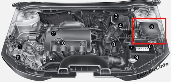 The location of the fuses in the engine compartment (gasoline): Hyundai i30 (2008-2011)