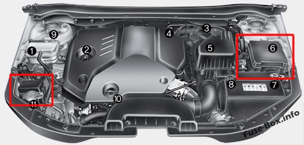 The location of the fuses in the engine compartment (diesel): Hyundai i30 (2008-2011)