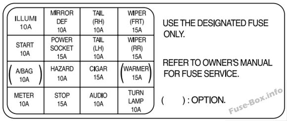 Instrument panel fuse box diagram: KIA Rio (2003, 2004, 2005)