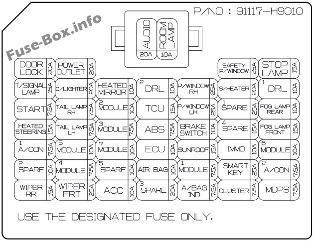 Instrument panel fuse box diagram: KIA Rio (2018)