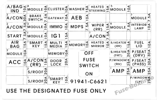 Instrument panel fuse box diagram: KIA Sorento (2017)