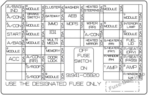 Instrument panel fuse box diagram: KIA Sorento (2018, 2019)