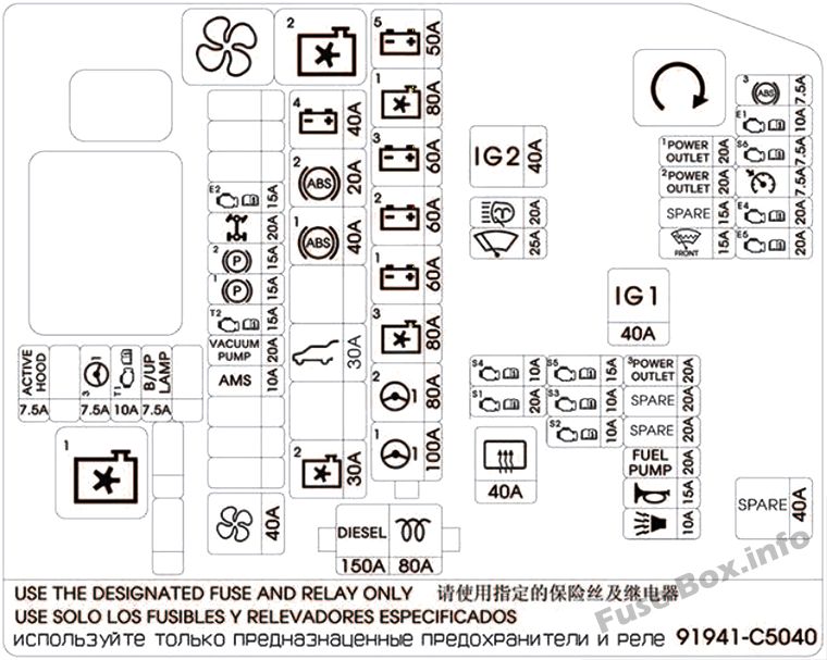 Under-hood fuse box diagram: KIA Sorento (2014, 2015)