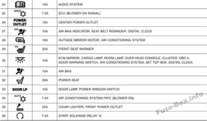 Fuse Box Diagram KIA Sorento (XM; 2010-2015)