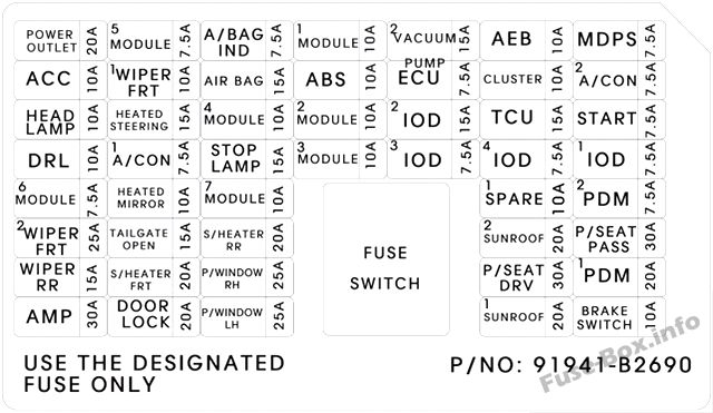 Instrument panel fuse box diagram: KIA Soul (2018, 2019)