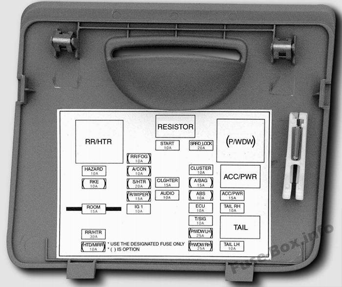 Instrument panel fuse box diagram: KIA Spectra (2005, 2006, 2007, 2008, 2009)