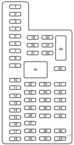 Instrument panel fuse box diagram: Lincoln MKT (2014, 2015)