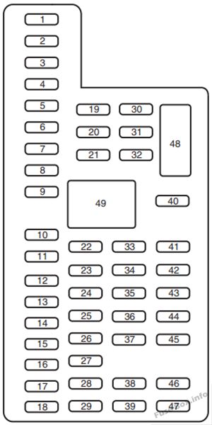 Instrument panel fuse box diagram: Lincoln MKX (2011, 2012, 2013, 2014, 2015)