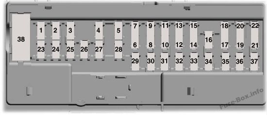 Instrument panel fuse box diagram: Lincoln MKX (2018)