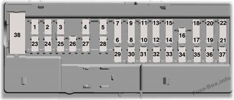 Instrument panel fuse box diagram: Lincoln MKZ Hybrid (2018)