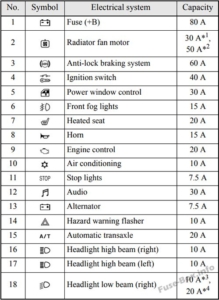 Fuse Box Diagram Mitsubishi Eclipse (4G; 2006-2012)