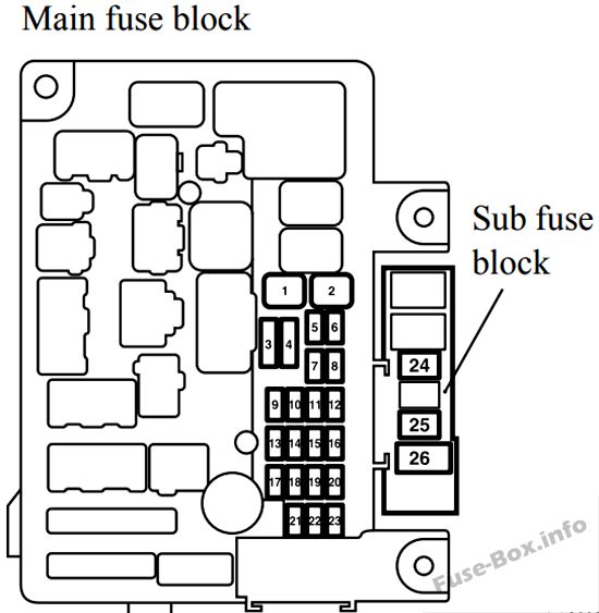 Instrument panel fuse box diagram: Mitsubishi Outlander (2014, 2015, 2016)