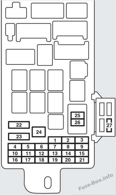 Instrument panel fuse box diagram: Mitsubishi i-MiEV (2011-2018)