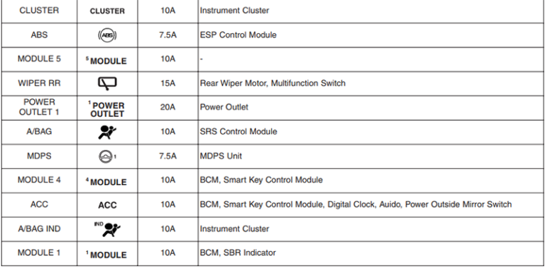 Fuse Box Diagram Hyundai Grand i10 (2015-2018)