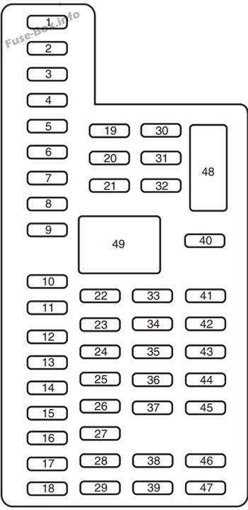Instrument panel fuse box diagram: Ford Flex (2014)