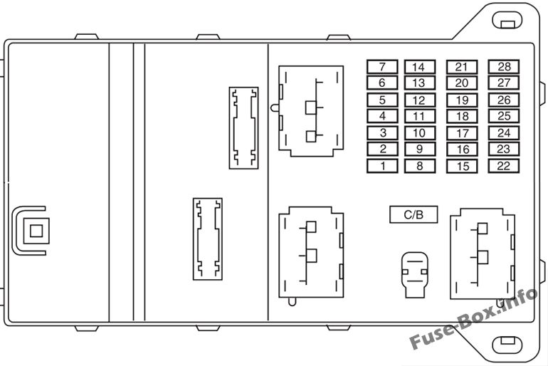 Instrument panel fuse box diagram: Ford Fusion (2006, 2007)