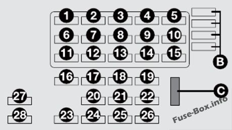 Interior fuse box diagram: Fiat Multipla (2005, 2006, 2007, 2008, 2009, 2010)