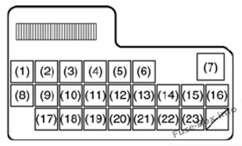 Instrument panel fuse box diagram: Fiat Sedici (2006, 2007, 2008, 2009, 2010, 2011, 2012, 2013, 2014)