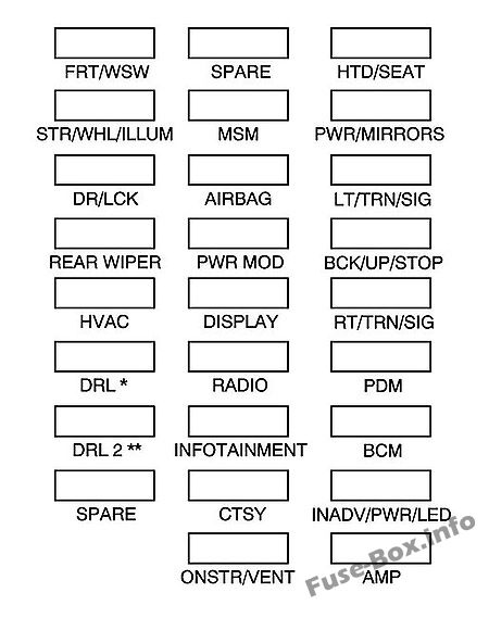 Instrument panel fuse box diagram: GMC Acadia (2007, 2008)