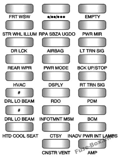 Instrument panel fuse box diagram: GMC Acadia (2013, 2014, 2015, 2016)