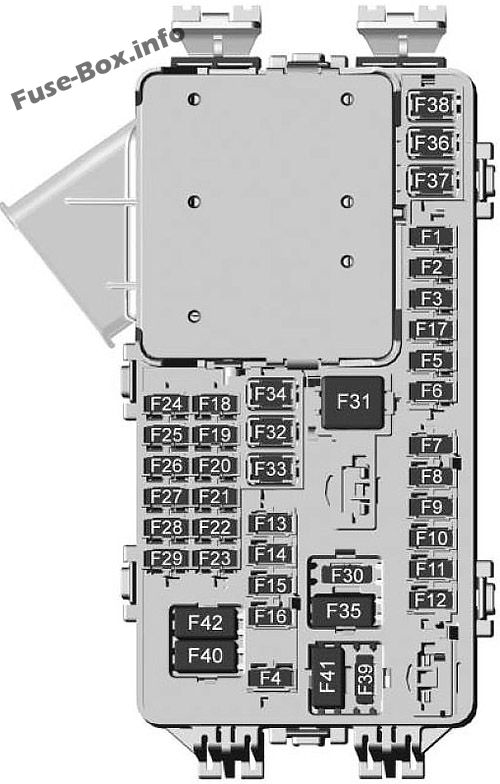 Interior fuse box diagram: GMC Acadia (2020)