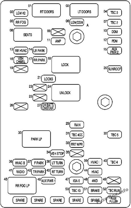 Interior fuse box diagram: GMC Envoy (2002)