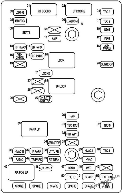 Interior fuse box diagram: GMC Envoy (2003, 2004)