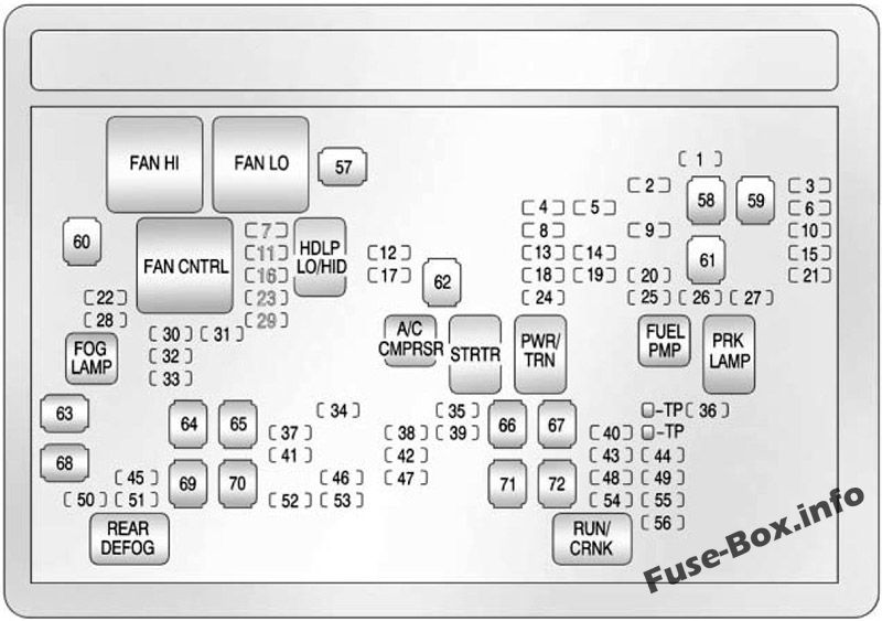 Under-hood fuse box diagram: GMC Sierra (2009, 2010, 2011, 2012, 2013)