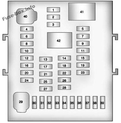 Interior fuse box diagram: GMC Terrain (2010)