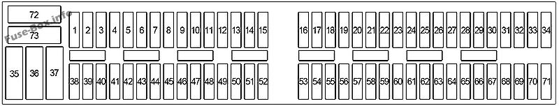 Instrument panel fuse box diagram: BMW 3-Series (E46; 1998, 1999. 2000, 2001, 2002, 2003, 2004, 2005, 2006)