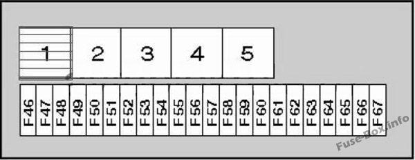 Trunk fuse box diagram: BMW 5-Series (1996, 1997, 1998, 1999, 2000, 2001, 2002, 2003)