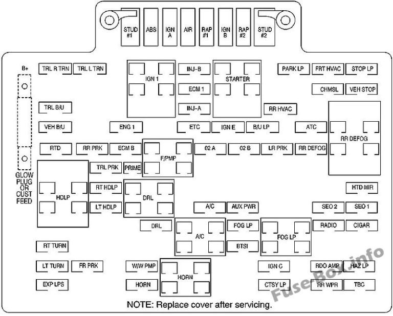 Fuse Box Diagram GMC Yukon (20002006)